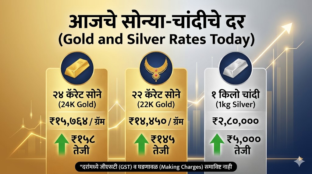 Gold rate today