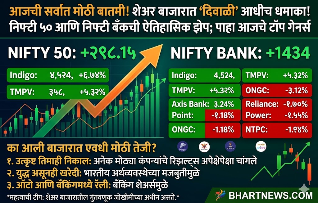 Nifty 50 Today Chart Analysis