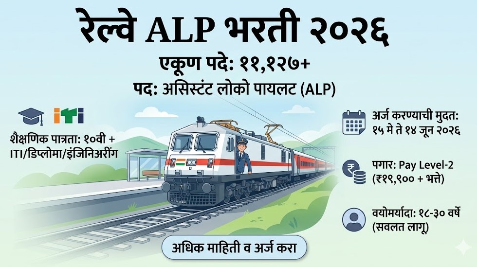 रेल्वे ALP भरती २०२६